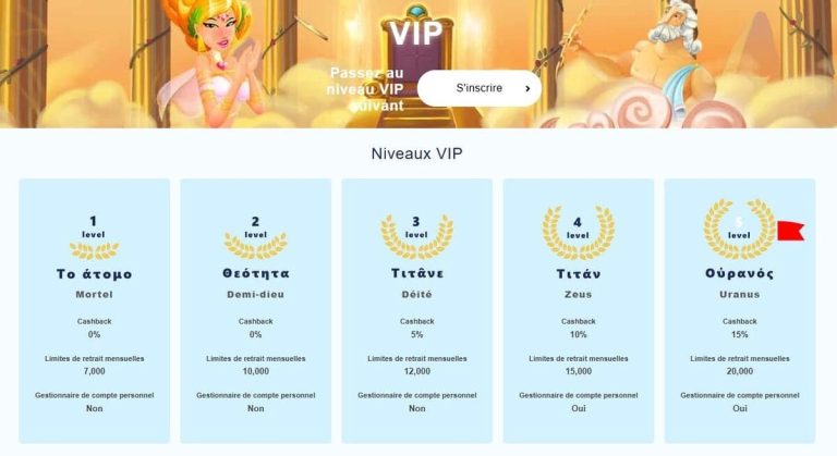 Librabet Casino programme VIP